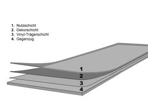 4_vinyl_aufbau